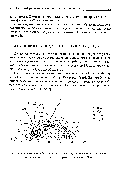 До последнего времени случаю расположения цилиндров под углом выноса исследователи уделяли мало внимания, хотя на практике он встречается довольно часто. Большинство работ, относящихся к данной проблеме, носит экспериментальный характер [Здравкович М. М., 1977; Кия и др., 1980; БауоиЬ А., 1982].