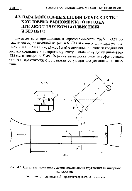 Эксперименты проводились в аэродинамической трубе Т-324 согласно схеме, показанной на рис. 4.6. Два латунных цилиндра удлинением X = 10 (й= 20 мм, Н= 203 мм) с помощью винтового соединения жестко крепились к поворотному столу - стальному диску диаметром 435 мм и толщиной 5 мм. Верхняя часть диска была спрофилирована так, что практически отсутствовал уступ при его установке на пластине.