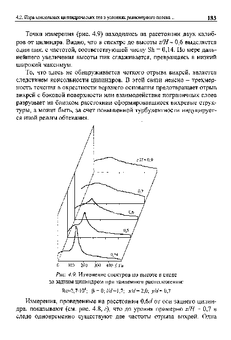 Точки измерения (рис. 4.9) находились на расстоянии двух калибров от цилиндра. Видно, что в спектре до высоты г/Н 0,6 выделяется один пик, с частотой, соответствующей числу БЬ = 0,14. По мере дальнейшего увеличения высоты пик сглаживается, превращаясь в низкий широкий максимум.