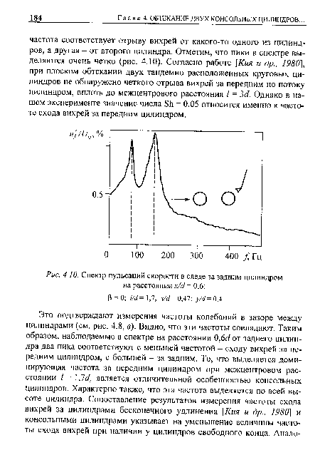 Спектр пульсаций скорости в следе за задним цилиндром на расстоянии х/й = 0,6