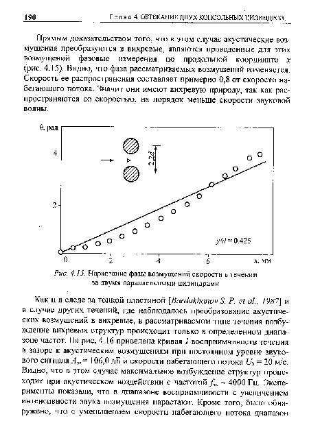 Г л а в а 4. ОБТЕКАНИЕ ДВУХ КОНСОЛЬНЫХ ЦИЛИНДРОВ.