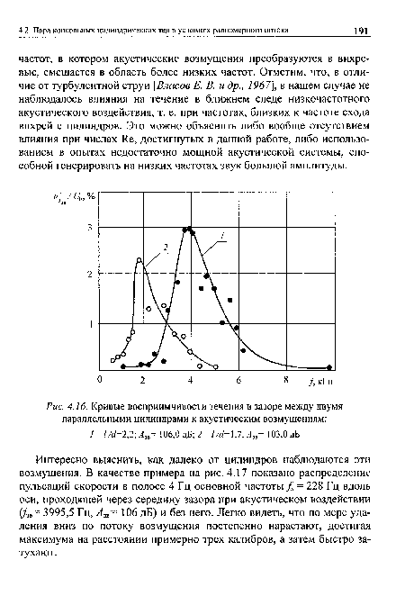 Кривые восприимчивости течения в зазоре между двумя параллельными цилиндрами к акустическим возмущениям