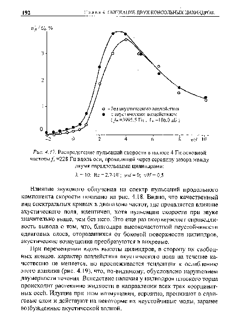 Влияние звукового облучения на спектр пульсаций продольного компонента скорости показано на рис. 4.18. Видно, что качественный вид спектральных кривых в диапазоне частот, где проявляется влияние акустического поля, идентичен, хотя пульсации скорости при звуке значительно выше, чем без него. Это еще раз подтверждает справедливость вывода о том, что, благодаря высокочастотной неустойчивости сдвиговых слоев, оторвавшихся от боковой поверхности цилиндров, акустические возмущения преобразуются в вихревые.