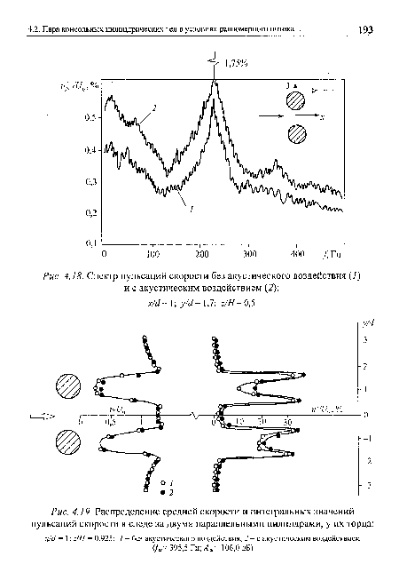 Спектр пульсаций скорости без акустического воздействия (7) и с акустическим воздействием (2)