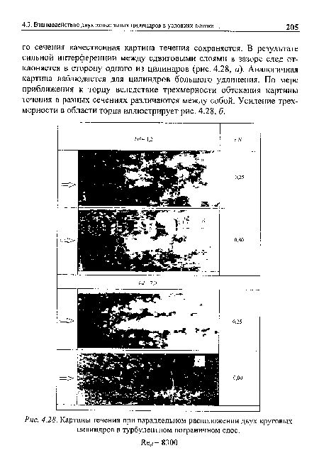 Картины течения при параллельном расположении двух круговых цилиндров в турбулентном пограничном слое