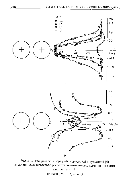 Распределение средней скорости (а) и пульсаций (б) за двумя последовательно расположенными консольными цилиндрами