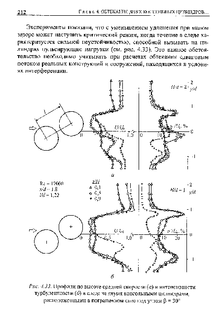 Профили по высоте средней скорости (а) и интенсивности турбулентности (б) в следе за двумя консольными цилиндрами, расположенными в пограничном слое под углом (3 = 30°