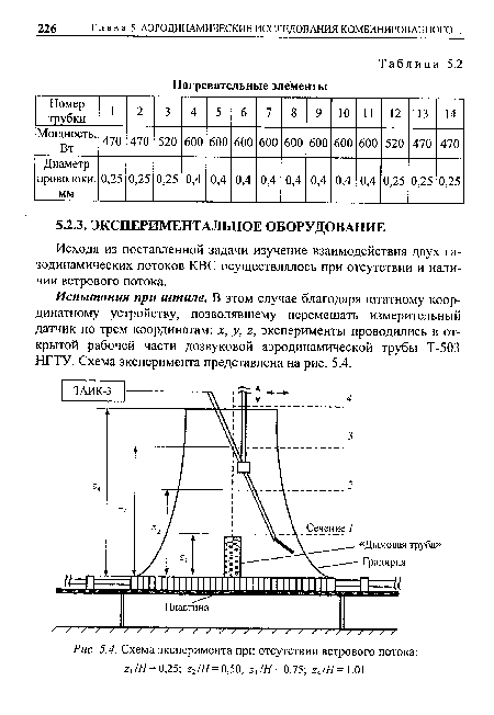 Глава 5. АЭРОДИНАМИЧЕСКИЕ ИССЛЕДОВАНИЯ КОМБИНИРОВАННОГО.