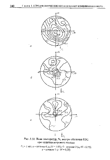 Поля температур, %, внутри оболочки КВС при наличии ветрового потока