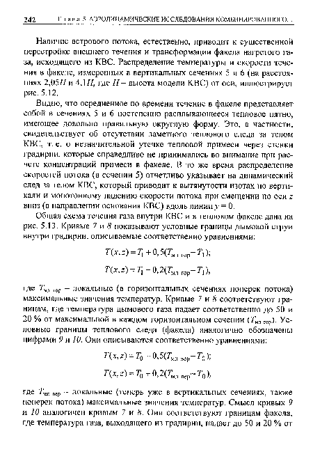 Видно, что осредненное по времени течение в факеле представляет собой в сечениях 5 и 6 постепенно расплывающееся тепловое пятно, имеющее довольно правильную округлую форму. Это, в частности, свидетельствует об отсутствии заметного теплового следа за телом КВС, т. е. о незначительной утечке тепловой примеси через стенки градирни, которые справедливо не принимались во внимание при расчете концентраций примеси в факеле. В то же время распределение скоростей потока (в сечении 5) отчетливо указывает на динамический след за телом КВС, который приводит к вытянутости изотах по вертикали и монотонному падению скорости потока при смещении по оси z вниз (в направлении основания КВС) вдоль линии у = 0.