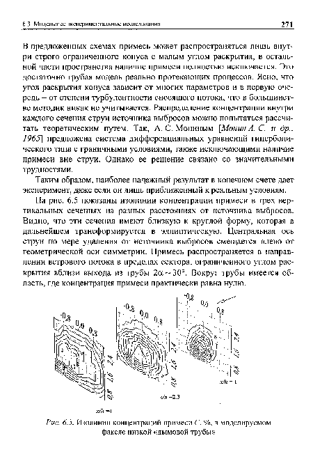 Изолинии концентраций примеси С, %, в моделируемом факеле низкой «дымовой трубы»