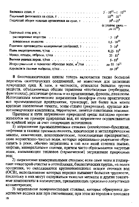 Годичное производство минеральных удобрений, т .