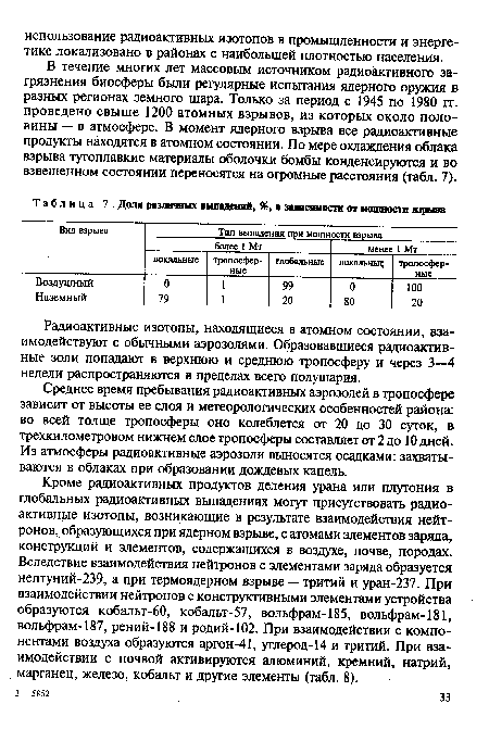 Доля различных выпадений, %, в зависимости от мощности взрыва