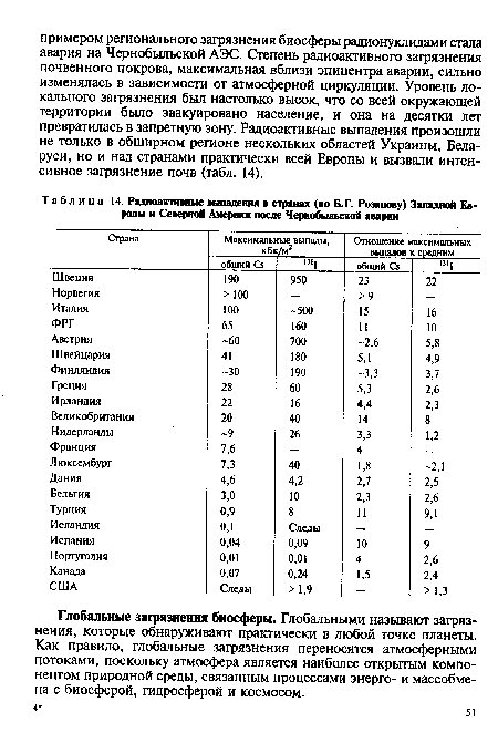 Глобальные загрязнения биосферы. Глобальными называют загрязнения, которые обнаруживают практически в любой точке планеты. Как правило, глобальные загрязнения переносятся атмосферными потоками, поскольку атмосфера является наиболее открытым компонентом природной среды, связанным процессами энерго- и массобме-на с биосферой, гидросферой и космосом.