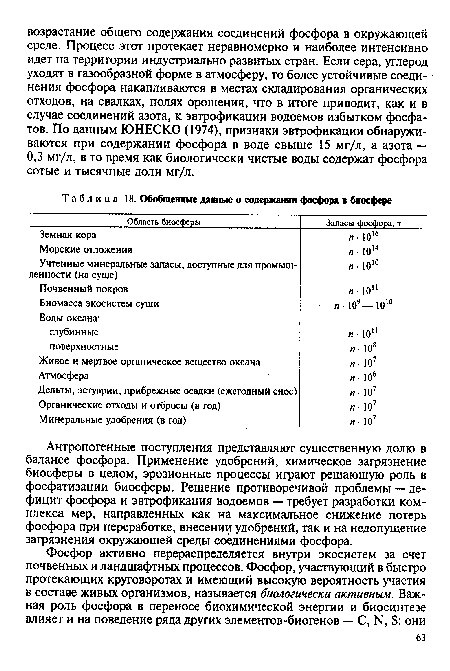 Обобщенные данные о содержании фосфора в биосфере