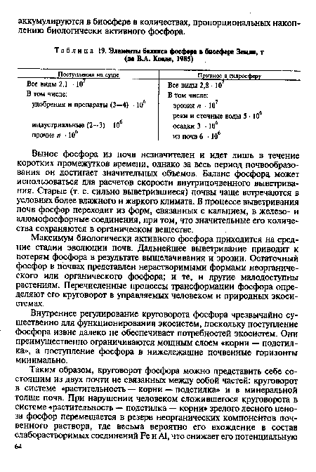 Элементы баланса фосфора в биосфере Земли, т (но В.А. Коаде, 1985)