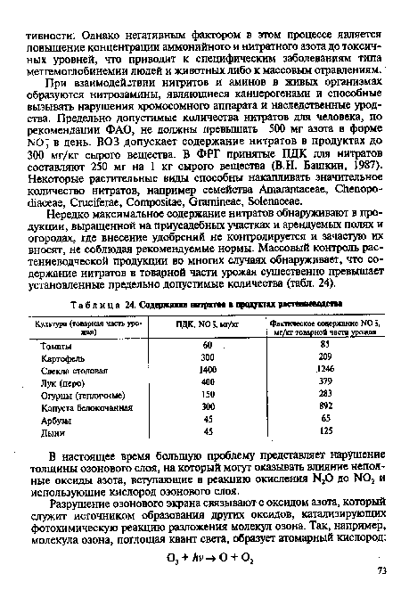 Содержанке нитратов в продуктах растениеводства