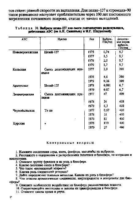Выбросы цезия-137 или смеси долгоживущих радионуклидов, работающих АЭС (по А.Н. Силантьеву и И.Г. Швуратовой)