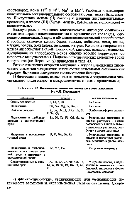 Подвижность химических элементов в зоне пшергенеза (по А.И. Перельману)