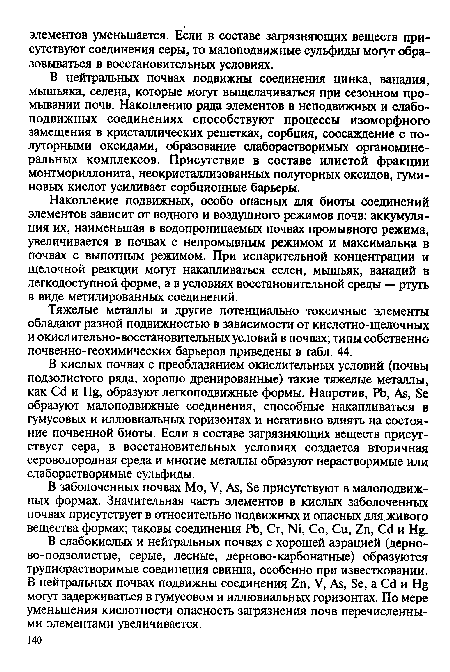 Тяжелые металлы и другие потенциально токсичные элементы обладают разной подвижностью в зависимости от кислотно-щелочных и окислительно-восстановительных условий в почвах; типы собственно почвенно-геохимических барьеров приведены в табл. 44.