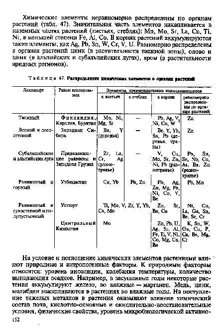 Распределение химических элементов в органах растений