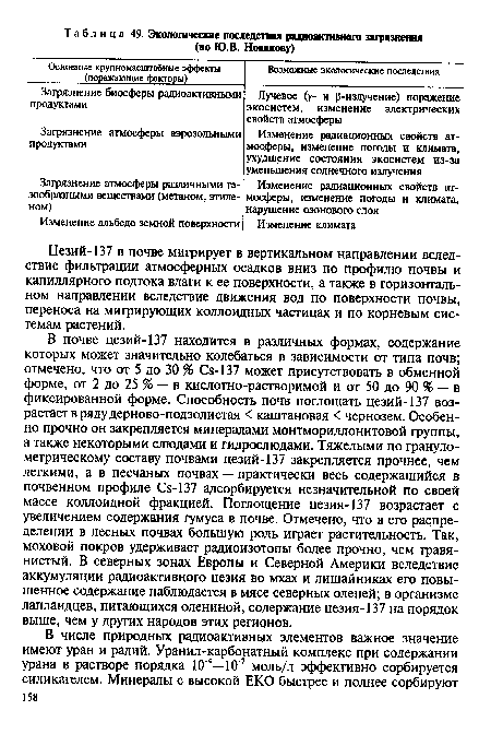 Цезий-137 в почве мигрирует в вертикальном направлении вследствие фильтрации атмосферных осадков вниз по профилю почвы и капиллярного подтока влаги к ее поверхности, а также в горизонтальном направлении вследствие движения вод по поверхности почвы, переноса на мигрирующих коллоидных частицах и по корневым системам растений.