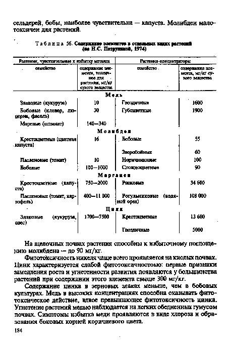 Содержите элементов в отдельных водах растай (по Н.С. Петруннной, 1974)