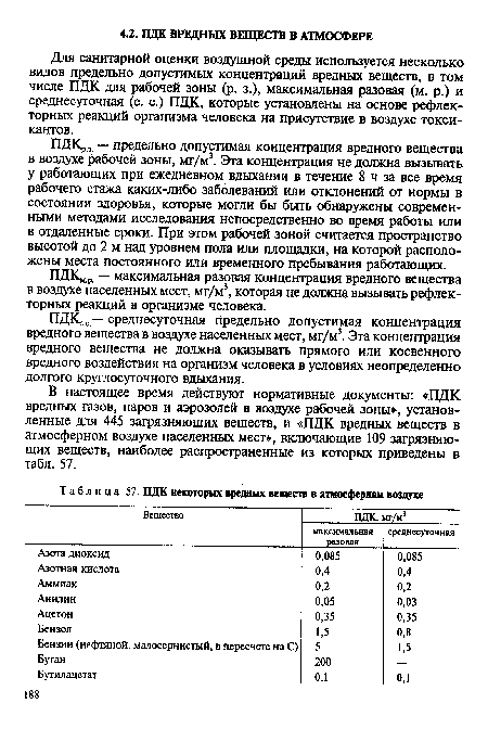 ПДК некоторых вредных веществ в атмосферном воздухе