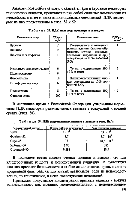 ПДК пыли ряда производств в воздухе