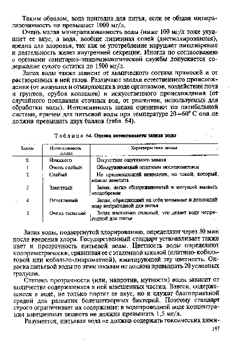 Оценка интенсивности запаха воды