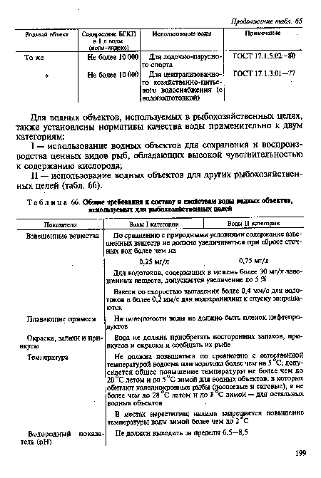 Общие требования к составу и свойствам воды водных объектов, используемых для рыбохозяйственных целей