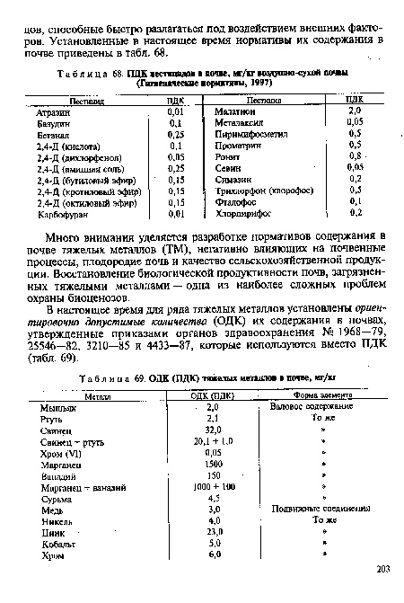 ПДК пестицидов в почве, мг/кг воздушно-сухой почвы (Гигиенические нормативы, 1997)