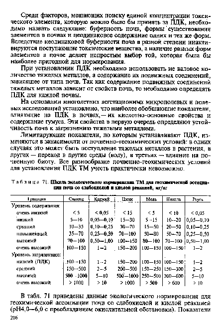 Реферат: Экологическое нормирование 2