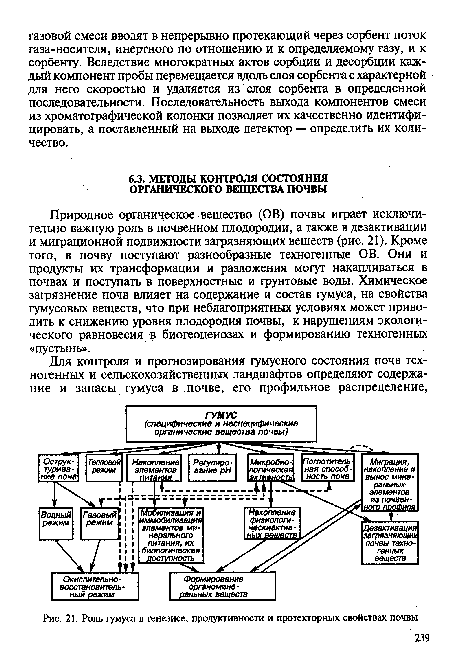 Роль гумуса в генезисе, продуктивности и протекторных свойствах почвы