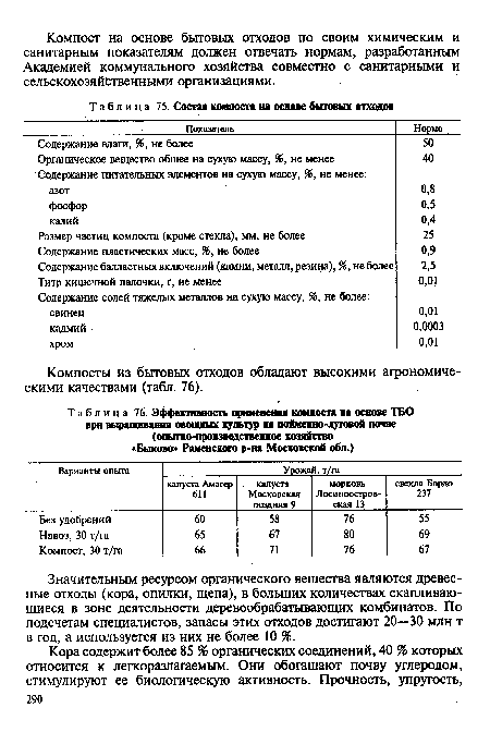 Состав компоста на основе бытовых отходов