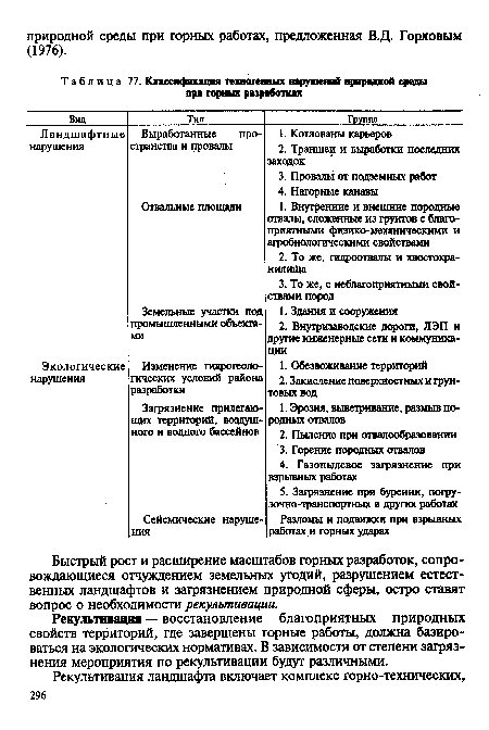 Классификация техногенных нарушений природной среды при горных разработках