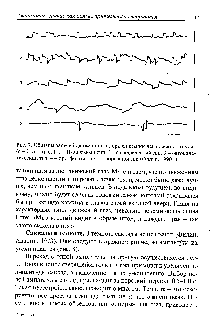 Образцы записей движений глаз при фиксации неподвижной точки (а = 2 угл. град.)