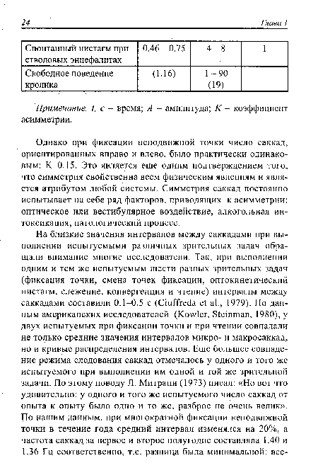 Однако при фиксации неподвижной точки число саккад, ориентированных вправо и влево, было практически одинаковым: К=0.15. Это является еще одним подтверждением того, что симметрия свойственна всем физическим явлениям и является атрибутом любой системы. Симметрия саккад постоянно испытывает на себе ряд факторов, приводящих к асимметрии: оптическое или вестибулярное воздействие, алкогольная интоксикация, патологический процесс.