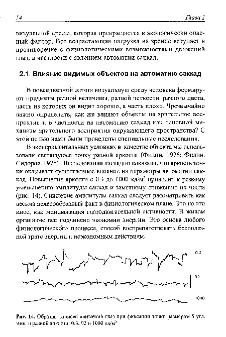 Образцы записей движений глаз при фиксации точки размером 5 угл. мин. и разной яркости