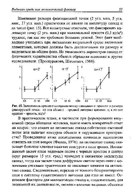 Зависимость среднего интервала между саккадами от яркости и размера фиксируемой точки