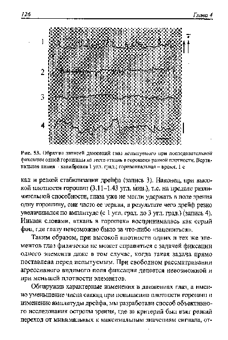 Образцы записей движений глаз испытуемого при последовательной фиксации одной горошины на тесте «ткань в горошек» разной плотности. Вертикальная линия - калибровка 1 угл. град.; горизонтальная - время, 1 с