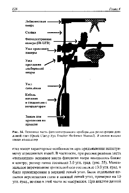 Основная часть фотоэлектронного прибора для регистрации движений глаз (Quick Clamp Eye Tracker Harkware Manual). В состав входит также компьютер
