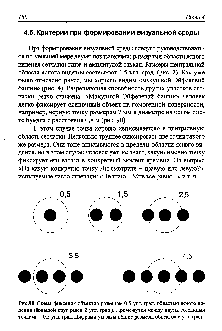 При формировании визуальной среды следует руководствоваться по меньшей мере двумя показателями: размерами области ясного видения сетчатки глаза и амплитудой саккад. Размеры центральной области ясного видения составляют 1.5 угл. град. (рис. 2). Как уже было отмечено ранее, мы хорошо видим «макушкой Эйфелевой башни» (рис. 4). Разрешающая способность других участков сетчатки резко снижена. «Макушкой Эйфелевой башни» человек легко фиксирует одиночный объект на гомогенной поверхности, например, черную точку размером 7 мм в диаметре на белом листе бумаги с расстояния 0.8 м (рис. 90).