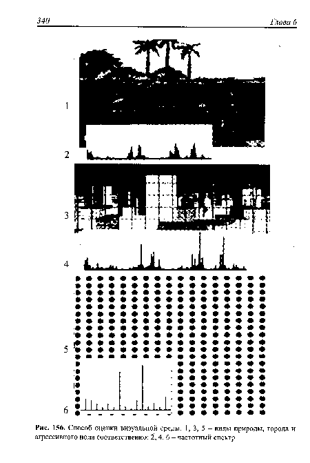 Способ оценки визуальной среды. 1, 3, 5 - виды природы, города и агрессивного поля соответственно; 2, 4, 6 - частотный спектр