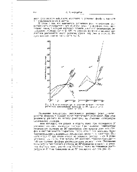 Влияние температуры на усвоение фосфора и кальция растениями ...