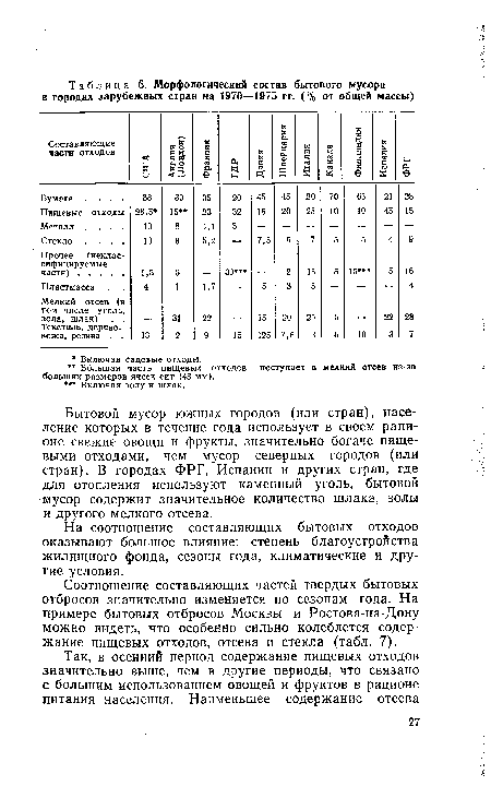 Бытовой мусор южных городов (или стран), население которых в течение года использует в своем рационе свежие овощи и фрукты, значительно богаче пищевыми отходами, чем мусор северных городов (или стран). В городах ФРГ, Испании и других стран, где для отопления используют каменный уголь, бытовой мусор содержит значительное количество шлака, золы и другого мелкого отсева.