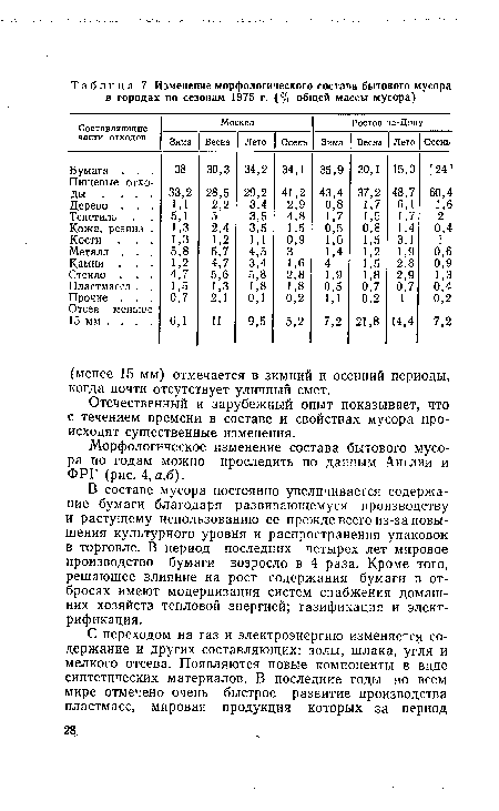 Отечественный и зарубежный опыт показывает, что с течением времени в составе и свойствах мусора происходят существенные изменения.