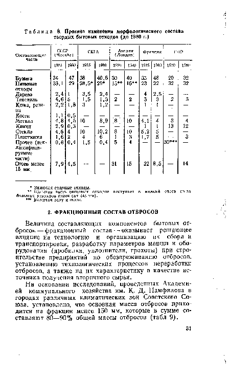 Величина составляющих компонентов бытовых отбросов— фракционный состав — оказывает решающее влияние на технологию и организацию их сбора и транспортировки, разработку параметров машин и оборудования (дробилки, уплотнители, грохоты) при строительстве предприятий по обезвреживанию отбросов, установлению технологических процессов переработки отбросов, а также на их характеристику в качестве источника получения вторичного сырья.