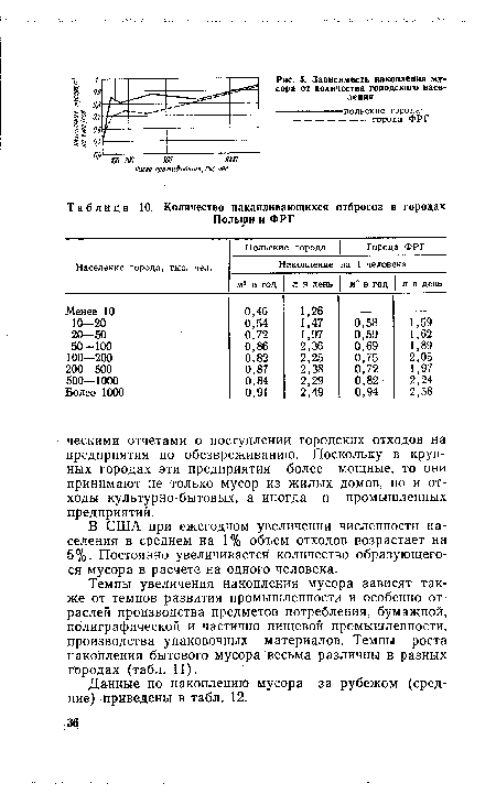 В США при ежегодном увеличении численности населения в среднем на 1% объем отходов возрастает на 5%. Постоянно увеличивается количество образующегося мусора в расчете на одного человека.