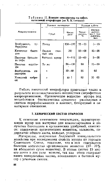 Гибель патогенной микрофлоры происходит также в результате антагонистического воздействия сапрофитных микроорганизмов. Органическое вещество мусора под воздействием биологических процессов разложения и синтеза перерабатывается в компост, безвредный в санитарном отношении.